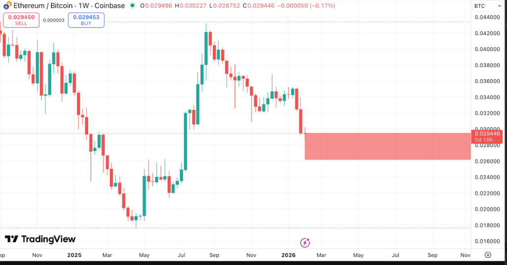 Perspectiva de preço Ethereum
