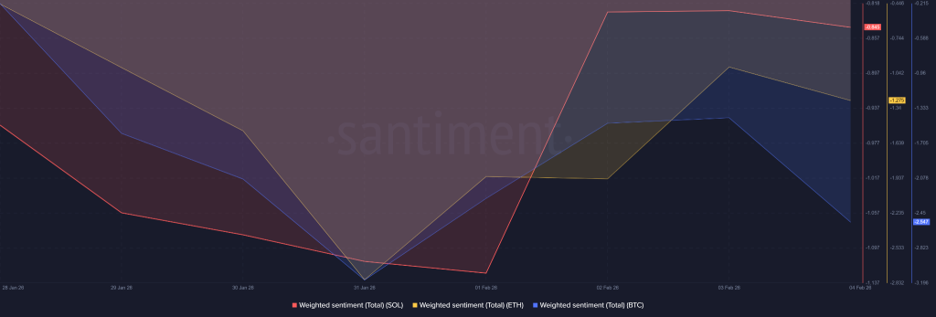 É o "Tempestade Perfeita" Aqui? Liquidações explodem enquanto Bitcoin sangra abaixo de US$ 70 mil e DXY sobe