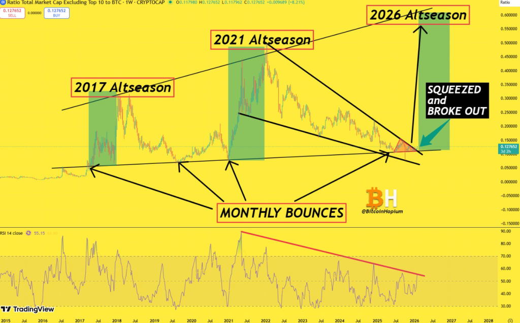 Temporada alternativa