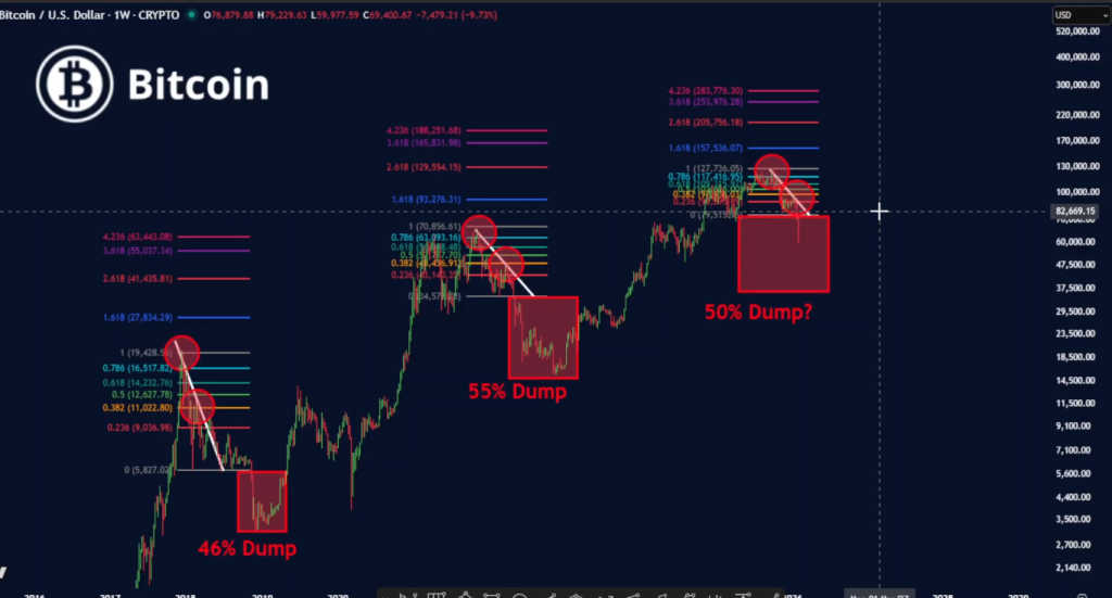 O gráfico de preços do BTC poderia estar apontando para US$ 48 mil? O que o Índice de Sharpe realmente diz sobre o Bitcoin?