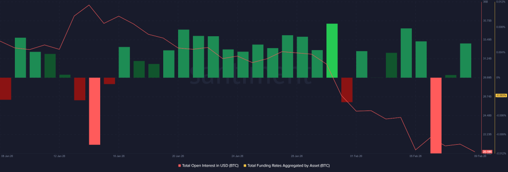 Por que o preço do Bitcoin está lutando perto de US$ 70 mil? Continuará caindo?
