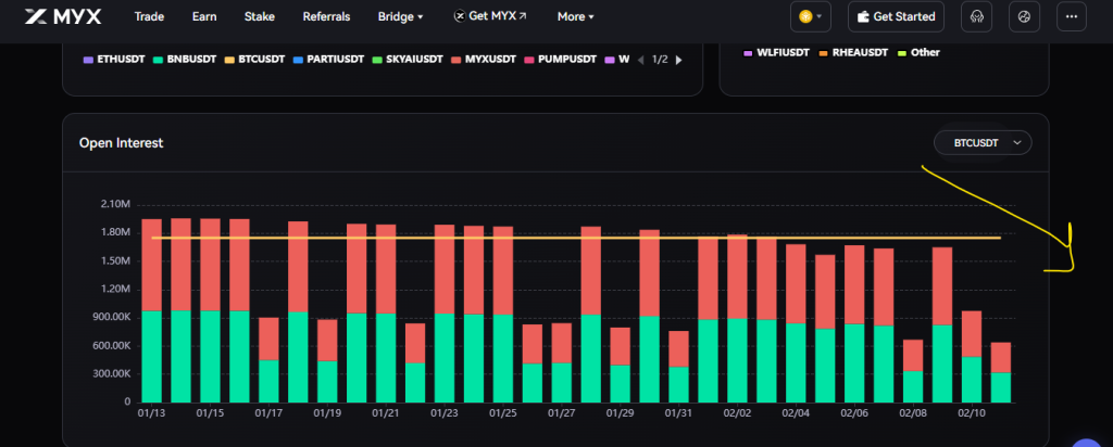 O MVRV Z-Score redefine a estabilidade das dicas para o preço MYX ou cai para US$ 1 em seguida?