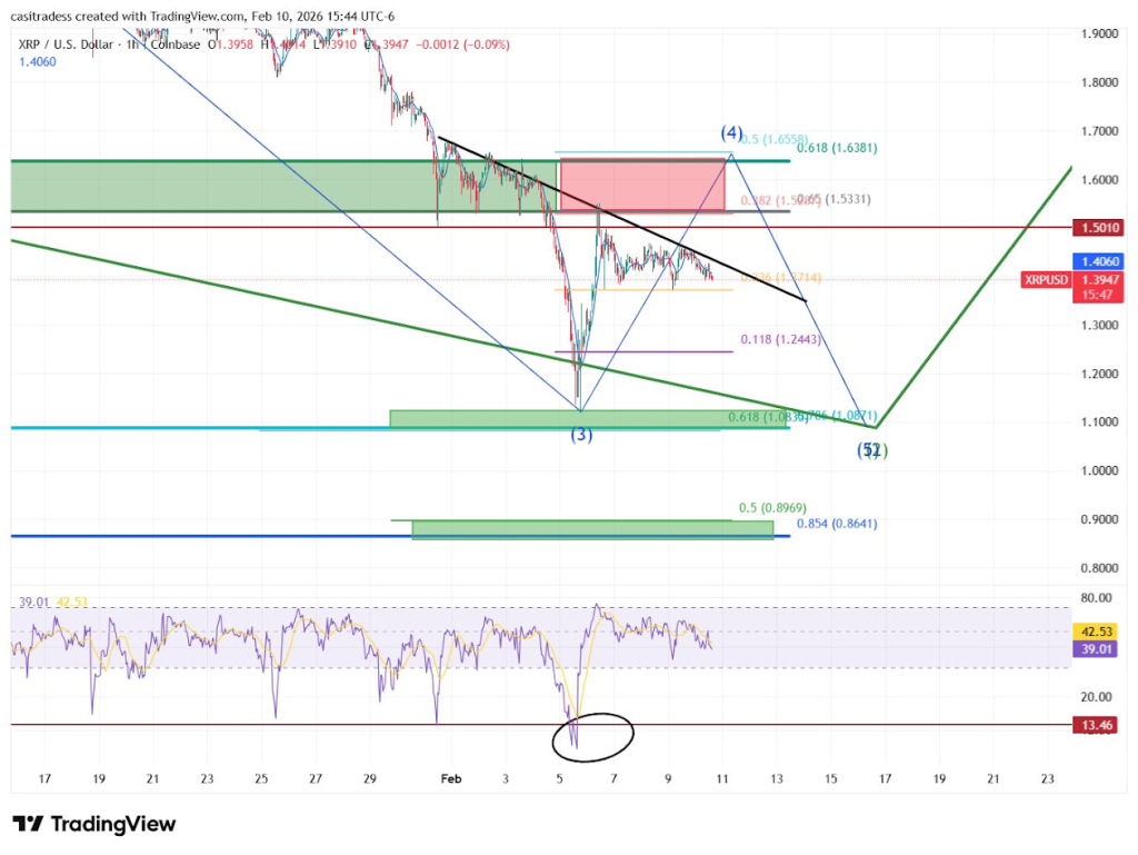 Cenário de baixa para XRP