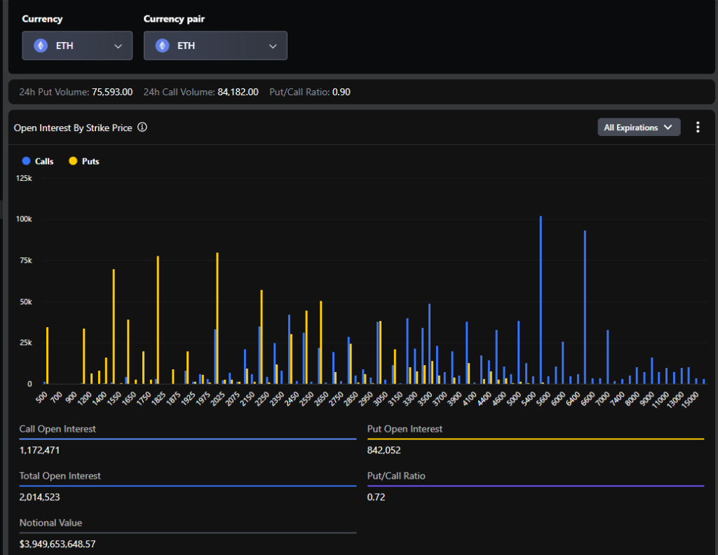 As opções Ethereum expiram hoje