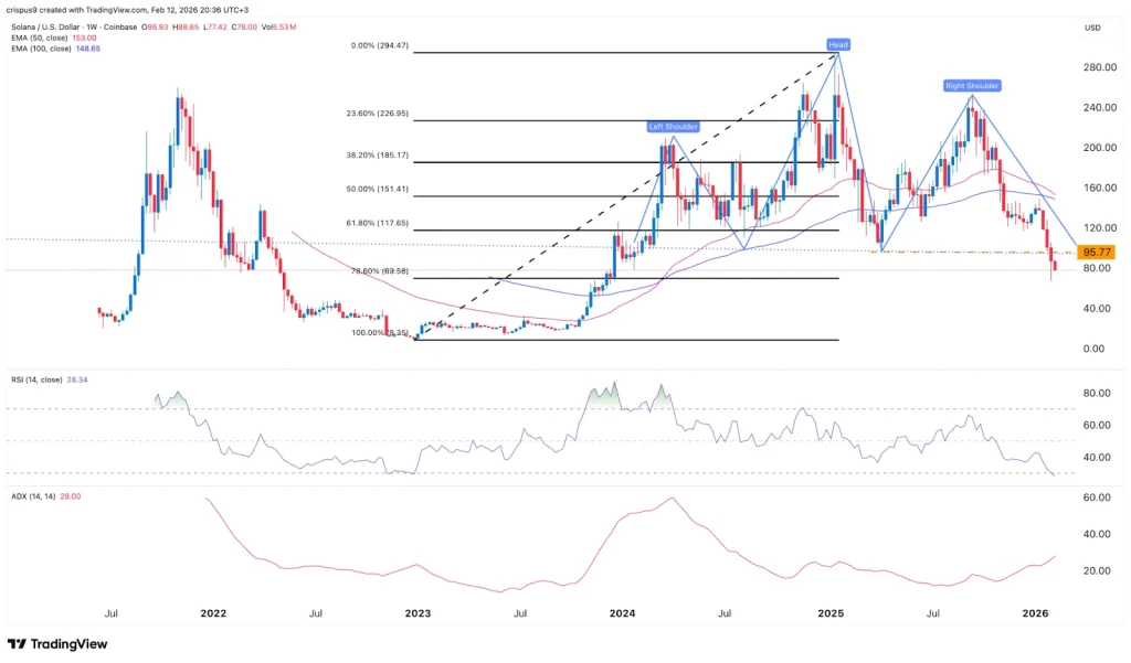 visão de negociação