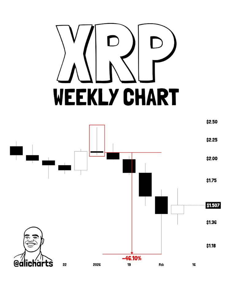 Gráfico Semanal XRP