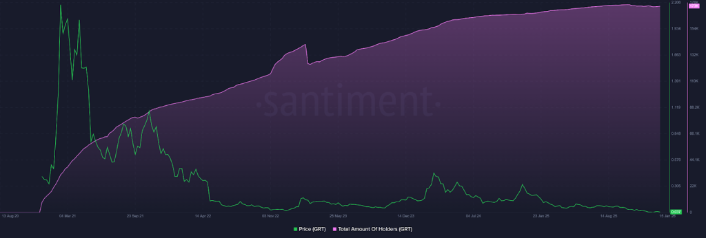 Análise GRT na cadeia