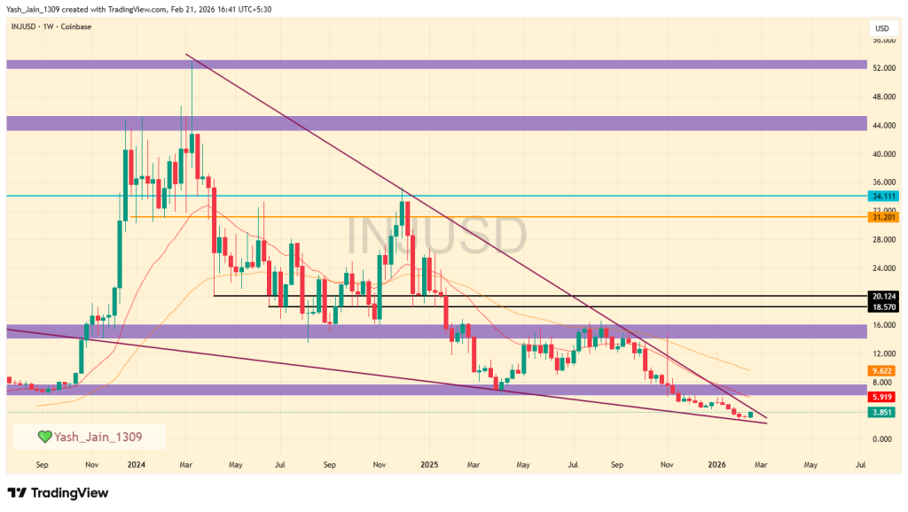 MVRV 30-D tornou-se positivo: o aumento de 20% no preço do injetivo é apenas um começo?