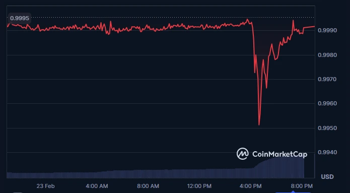 Alteração de preço em USD1
