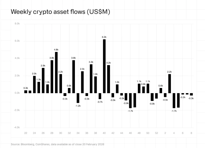 Saídas institucionais de Bitcoin