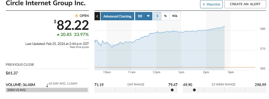 Relatório de compartilhamentos do círculo