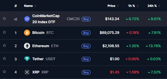 Gráfico de preços criptográficos