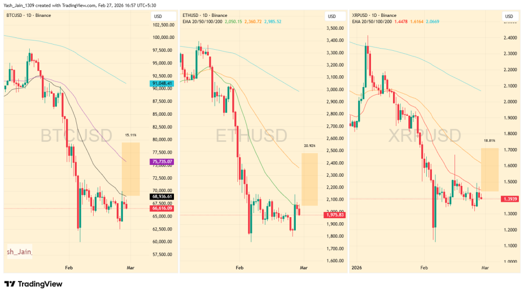 Preço do Bitcoin atinge US$ 80 mil enquanto as baleias ficam quietas antes de 1º de março