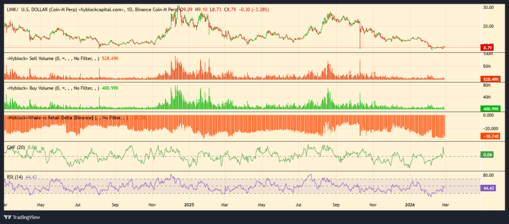 Este é o ponto de viragem para o preço do Chainlink?