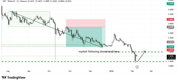 gráfico de visualização de negociação