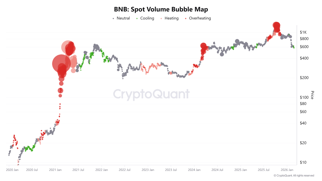 O preço do Binance Coin BNB esfria após superaquecimento do volume: US$ 400 é a meta real?