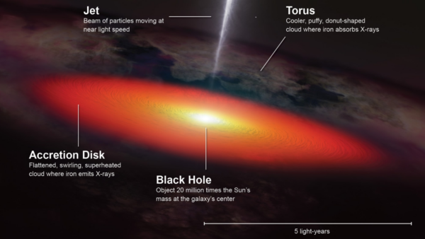 A investigação poderá resolver o mistério de como os buracos negros supermassivos cresceram tanto no universo primitivo.