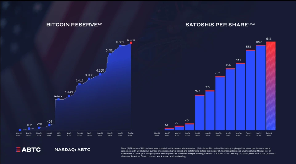 Relatório de ganhos do Bitcoin americano no quarto trimestre de 2025