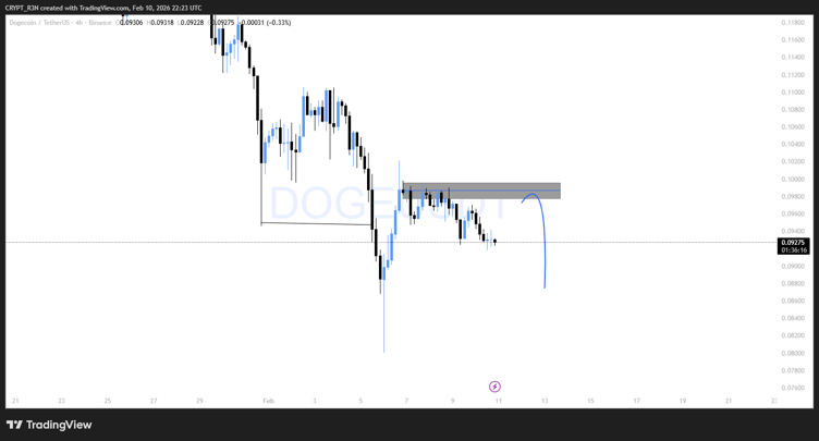 visão de negociação de criptografia