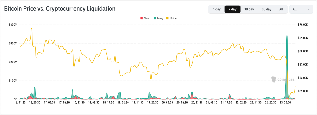 liquidação criptográfica