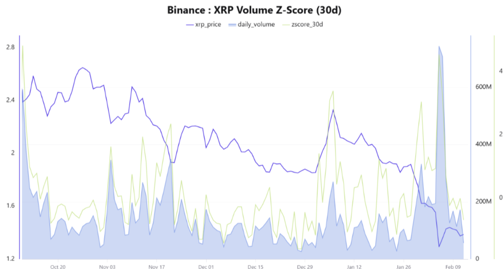 Pontuação Z XRP