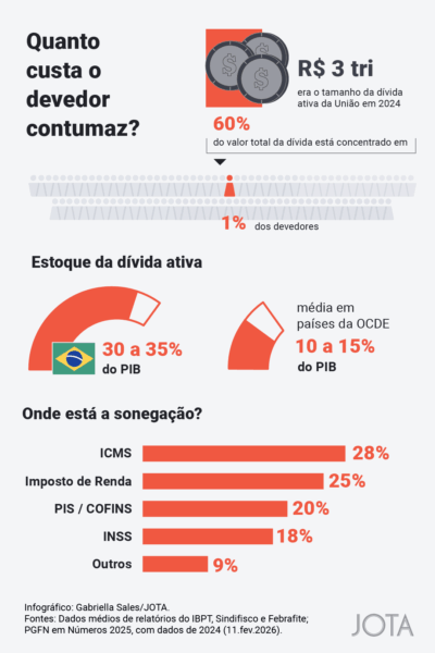 Devo, não nego — pago se a polícia aparecer