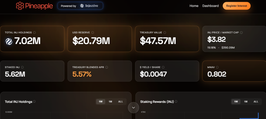 MVRV 30-D tornou-se positivo: o aumento de 20% no preço do injetivo é apenas um começo?