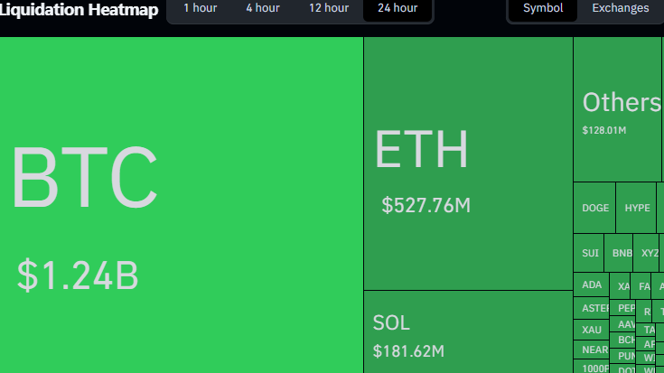 dados de liquidação