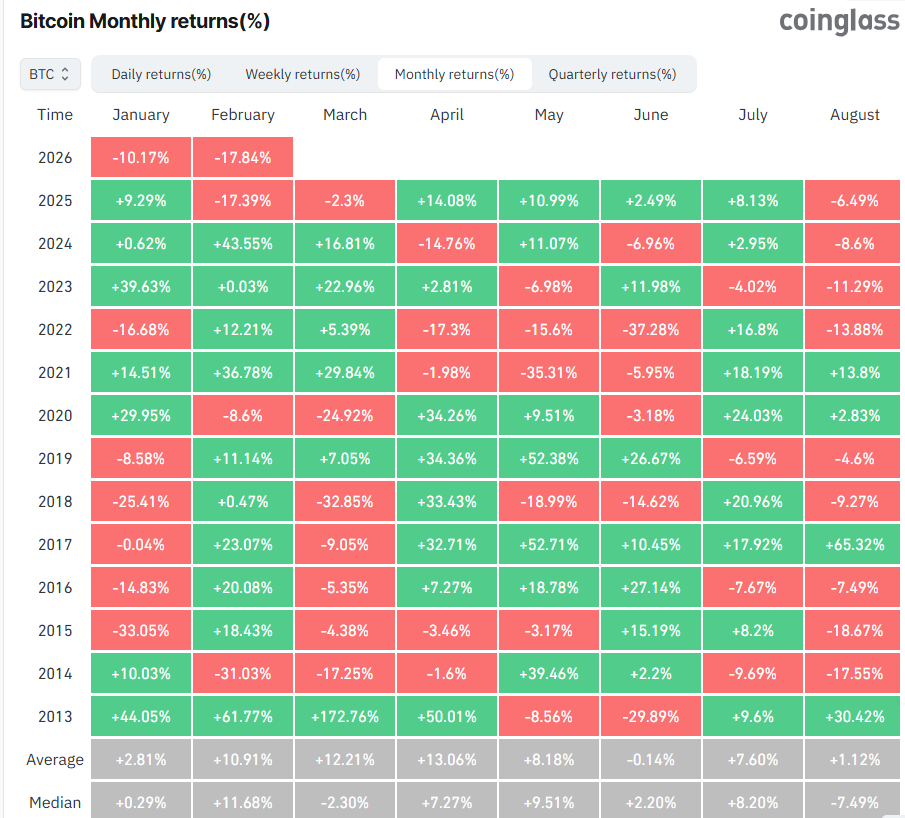 Ganho mensal do Bitcoin, queda no preço do Bitcoin BlackRock BTC ETF