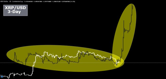 O preço do XRP pode subir para US$ 9? A regulamentação é a virada do jogo?
