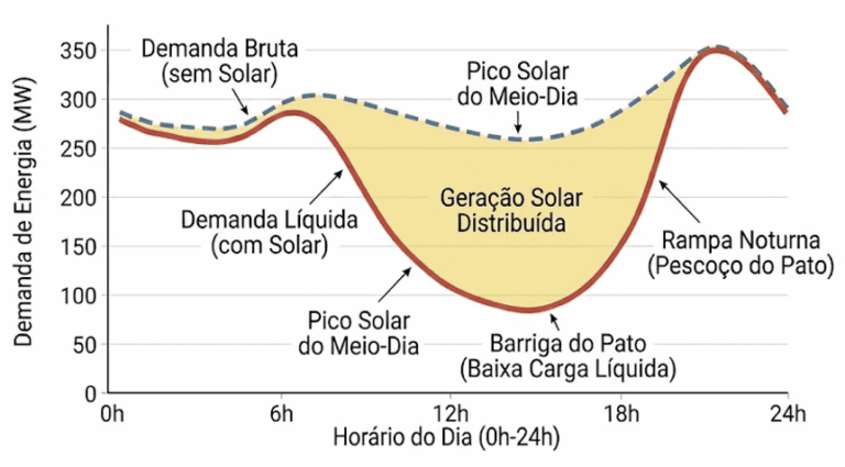 O preço do tempo: por que a tarifa horária não pode mais esperar