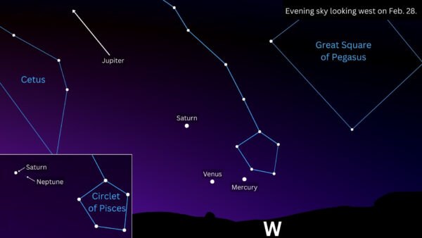 O 'raro alinhamento planetário' de fevereiro atinge o pico esta semana - aqui está o que procurar no desfile do planeta