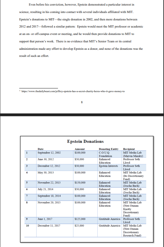 detalhes de financiamento