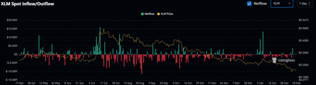 Fluxos de rede estelares