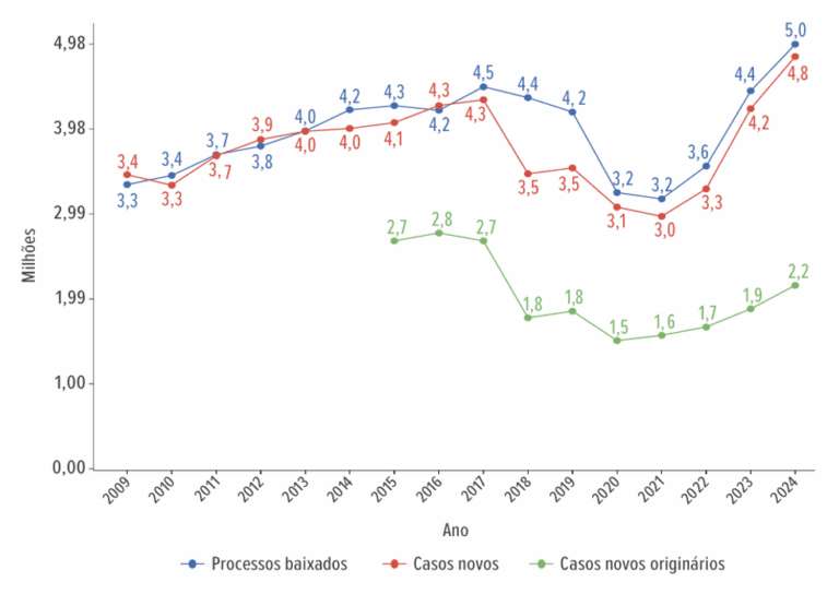 Por que a justiça gratuita na Justiça do Trabalho precisa de limites claros