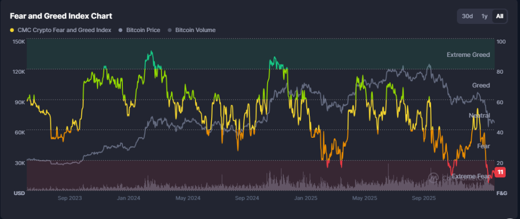 Índice criptográfico de ganância e medo