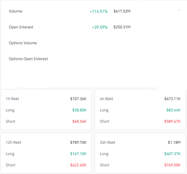 Interesses em aberto WLFI