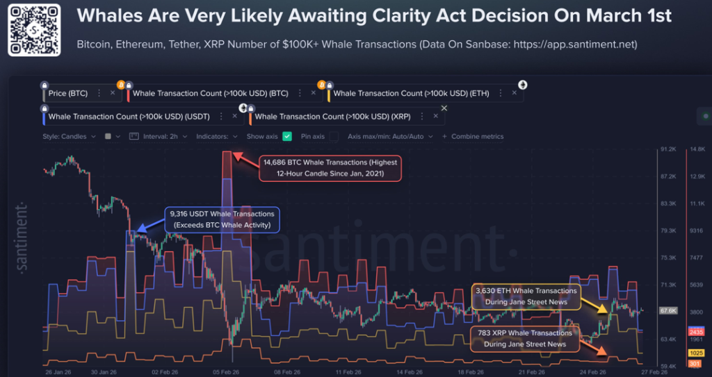 Preço do Bitcoin atinge US$ 80 mil enquanto as baleias ficam quietas antes de 1º de março
