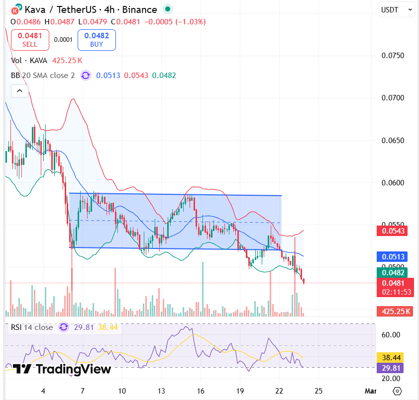 Metas de preços de Kava (KAVA) para março de 2026