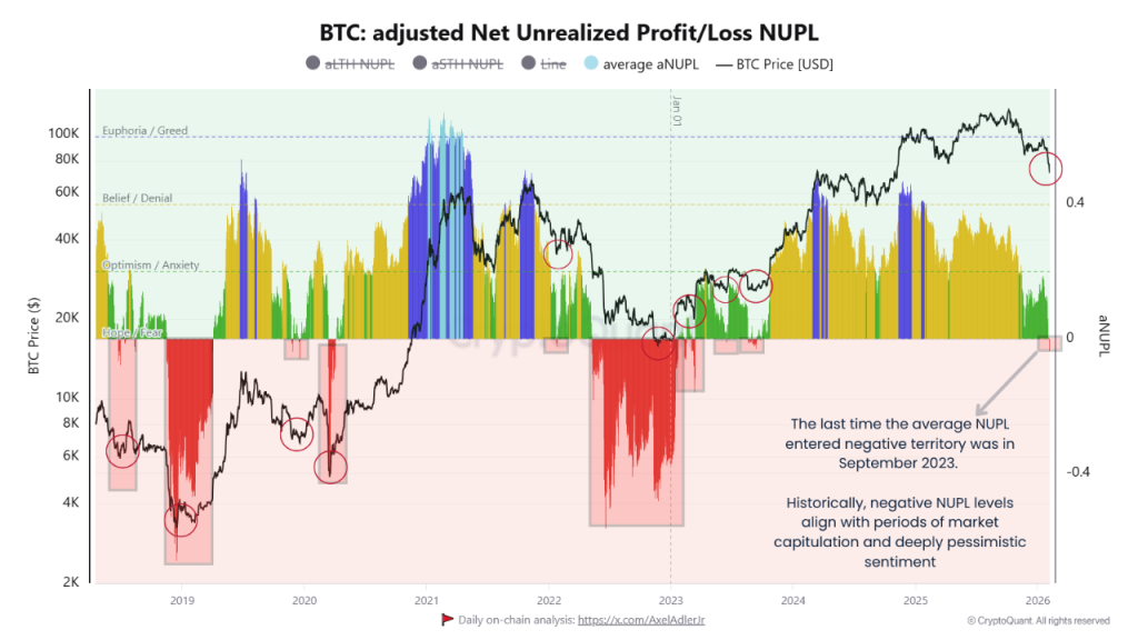 Teste de sobrevivência do preço do Bitcoin: uma revisita de US$ 53 mil é inevitável?