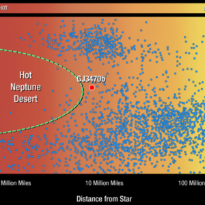 100 novos mundos alienígenas: Cientistas encontram dados ocultos em dados de naves espaciais de caça a exoplanetas da NASA