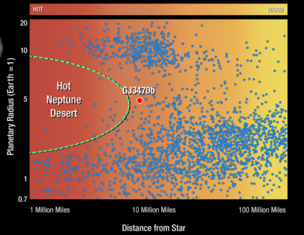 100 novos mundos alienígenas: Cientistas encontram dados ocultos em dados de naves espaciais de caça a exoplanetas da NASA