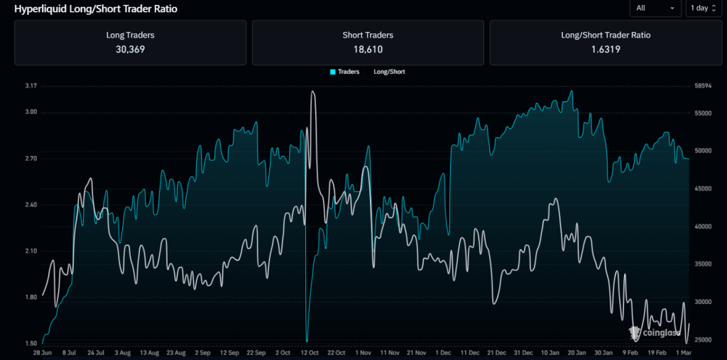 Dados futuros do HYPE