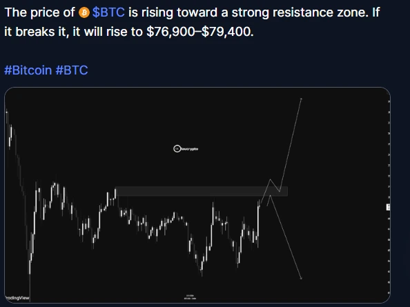 Previsão de preço do Bitcoin