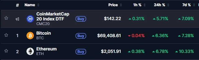 Gráfico de preços criptográficos