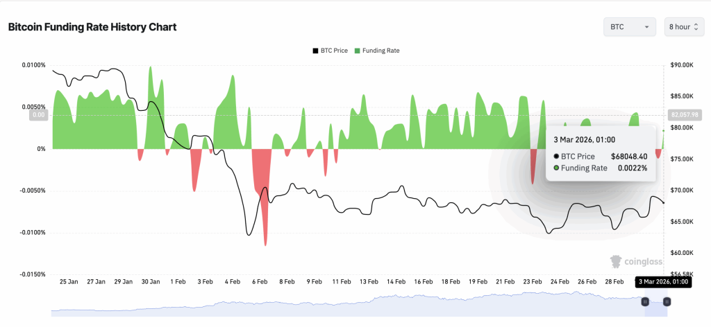 Taxa de financiamento Bicoin