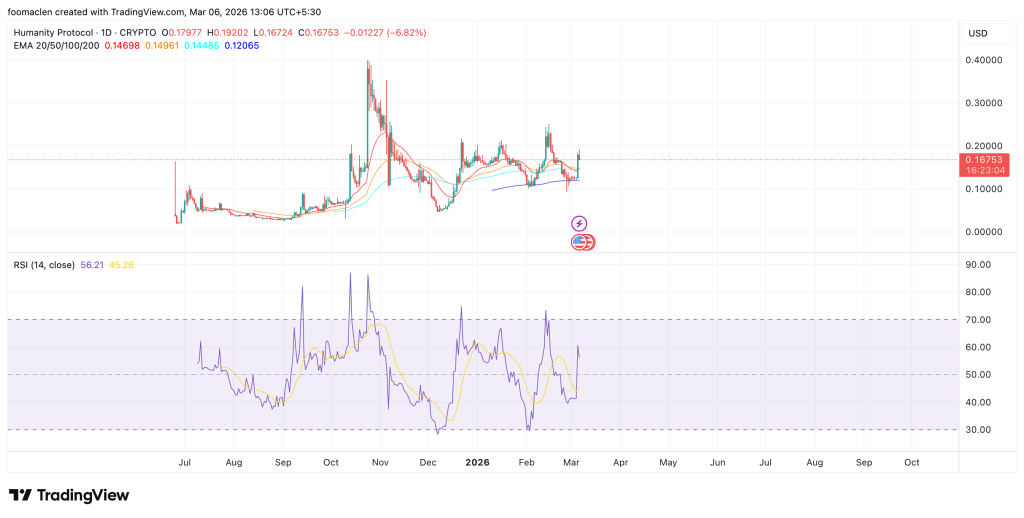 HUSDT Super Stromg nas paradas