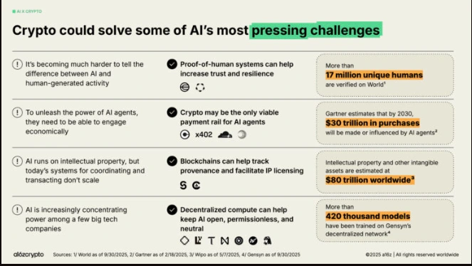 IA e crescimento criptográfico