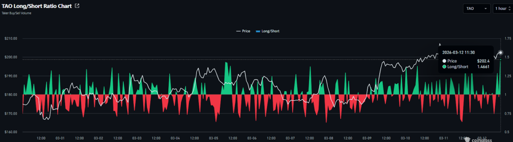 Relação longa/curta TAO
