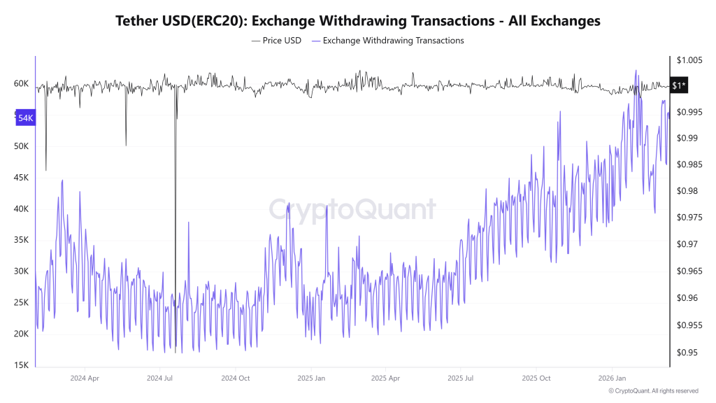 A crise de liquidez do USDT surge à medida que as retiradas de câmbio aumentam em meio à crise de Hormuz